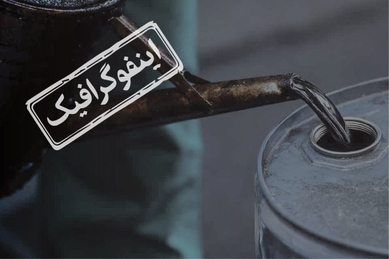 اینفوگرافیک / افزایش صادرات و درآمدهای نفتی ایران در دولت