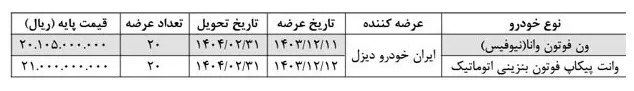 تاریخ عرضه خودروهای ایران خودرو دیزل در بورس کالا مشخص شد