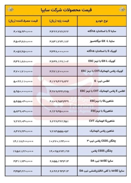 سایپا قیمت های جدید محصولات را برای اسفند 1403 منتشر کرد