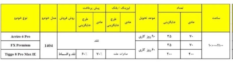 شرایط فروش 3 مدل فونیکس مدیران خودرو اعلام شد