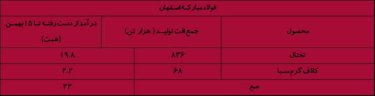 تیغ تیز ناترازی انرژی زیر گلوی صنایع/ بحرانی که هر روز بزرگ‌تر می‌شود